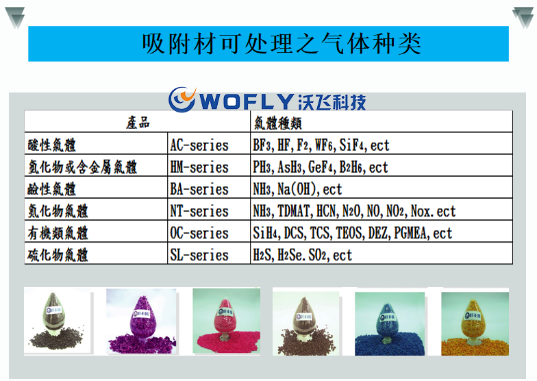 微電子廢氣處理