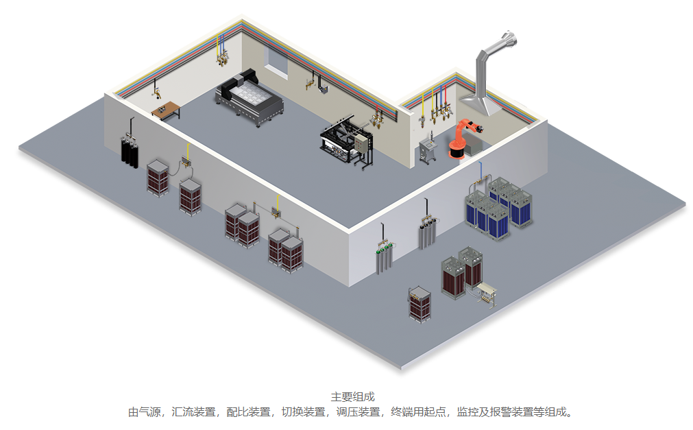 工業(yè)集中供氣系統的作用講解